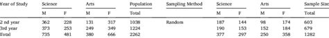 population sampling  sample size  scientific diagram