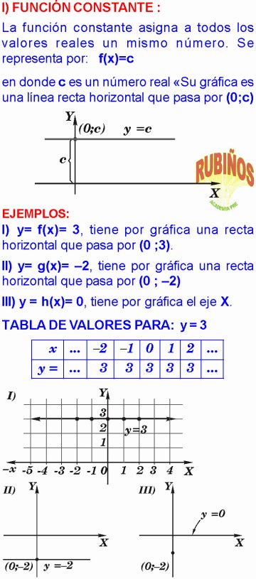 Funcion Constante Ejercicios Resueltos