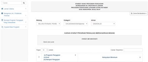 Syarat Kemasukan Universiti Awam Diploma Terriploaty