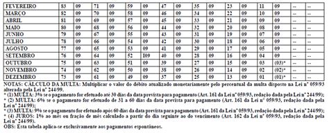 Fazenda Divulga Calend Rio De Obriga Es E Tabela De Juros E Multas