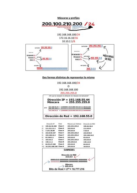 Direccionamiento Ip V4 Y Sub Redes PDF