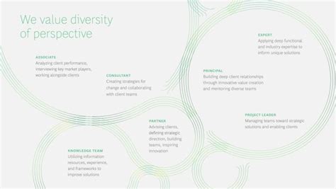 Boston Consulting Group Bcg On Linkedin We Value Diversity Of