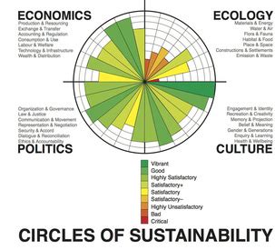 Ess Topic Sustainability Amazing World Of Science With Mr Green