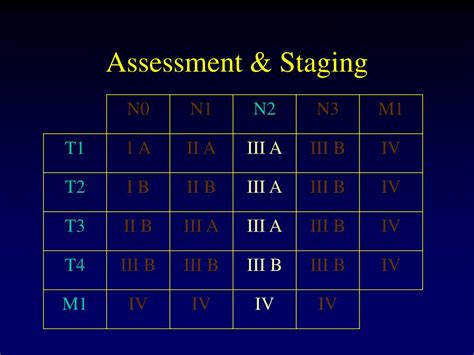 Ppt Common Thoracic Procedures Powerpoint Presentation Free Download