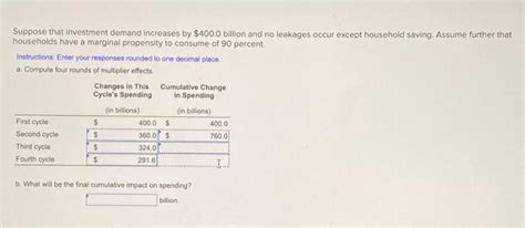 Solved Suppose That Investment Demand Increases By Chegg