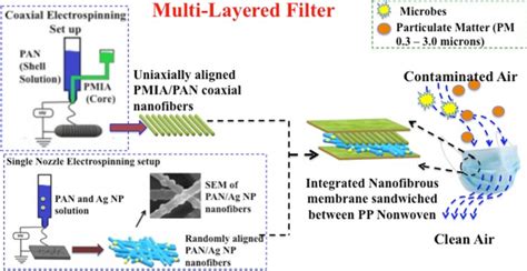 In Situ Preparation Of Silver Nanoparticle Embedded Composite