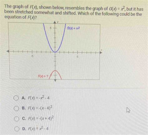 The Graph Of F X Shown Below Resembles The Graph Of G X X But