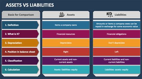 Liabilities And Assets