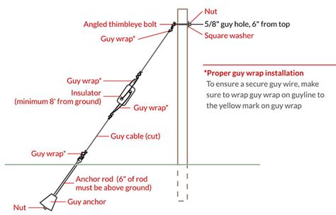 What is a guy wire and how to use it? - The Ultimate Guide (2020)