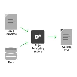 Getting Started With Jinja Template Geeksforgeeks