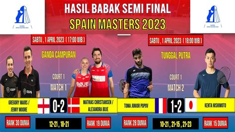 Hasil Semifinal Spain Masters 2023 Hari Ini Nishimoto Ke FINAL