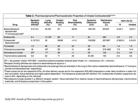 Ppt Steroids Aspergillus And Antifungals Powerpoint Presentation Free Download Id 4954923