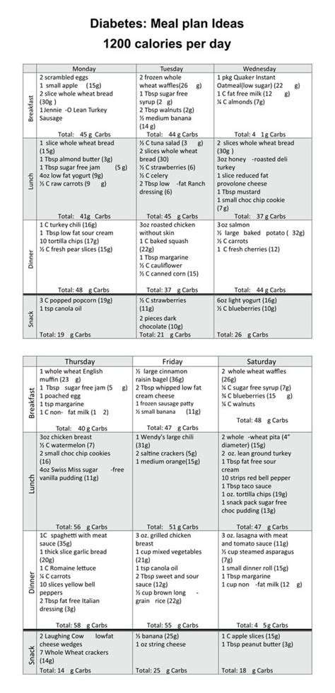 Printable Diabetic Diet Chart - Printable JD