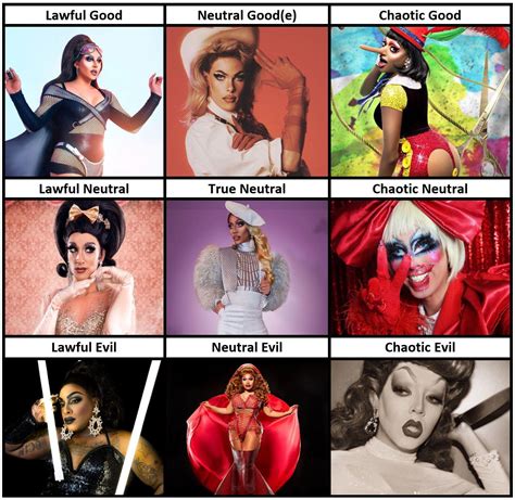 Season Alignment Chart I Ve Been Waiting For There To Be Queens