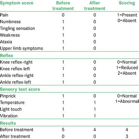 Toronto Clinical Scoring System Download Scientific Diagram