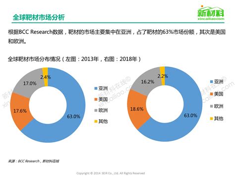 一张图看懂靶材及ito靶材 新闻 新材料在线