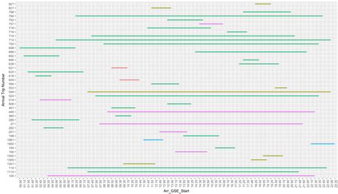 R Ggplot Geom Segment Time X Axis Stack Overflow