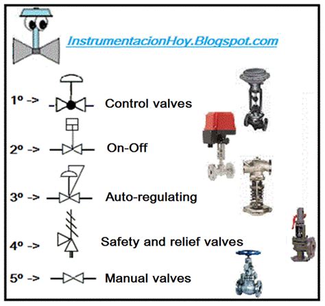 Control Valve P&id Diagram Symbols Valve Valves Types Chart