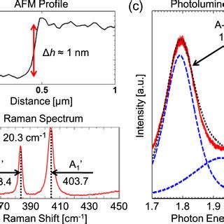 A AFM Step Height Profile Of A Typical 1L Region Showing A Height Of