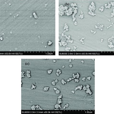 Sem Image Of A Boehmite B γ Alumina And C α Alumina Nanoparticles Download Scientific