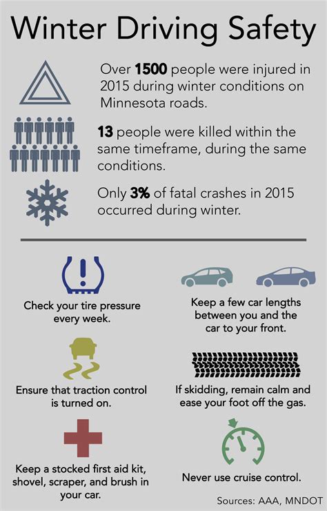 How To Stay Safe Driving In Minnesota Winters TommieMedia