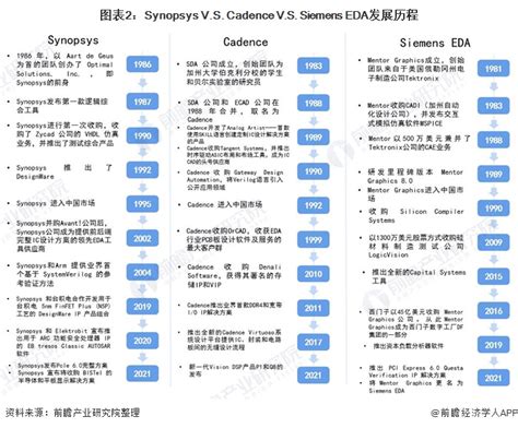 Eda Synopsys Vs Cadence Vs Siemens Eda