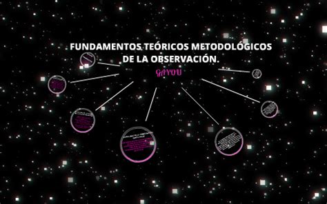 Fundamentos Te Ricos Metodol Gicos De La Observaci N By Guie Dehesa