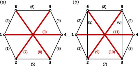 The Initial Topologies Of The 2d Hexagonal Tensegrity Structure With A Download Scientific