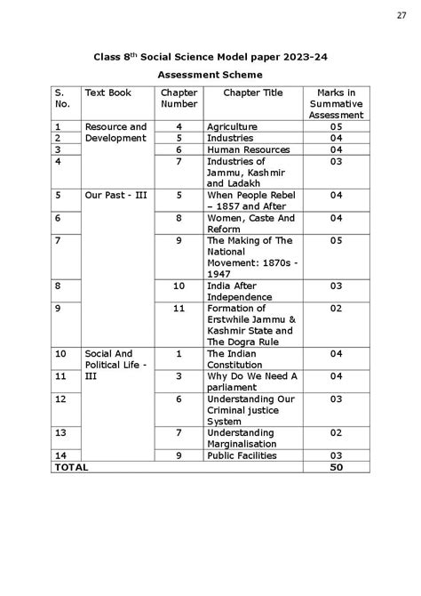 Jkbose 8th Class Model Paper 2024 Social Science