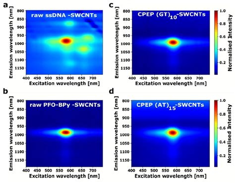 D Excitation Emission Spectra Of Cpep Swcnts A Comocat Swcnt Sample