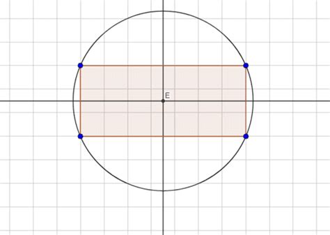 Quadrilateri Inscritti Rettangolo Geogebra