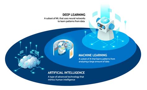 Ai Vs Machine Learning Hitachi Solutions