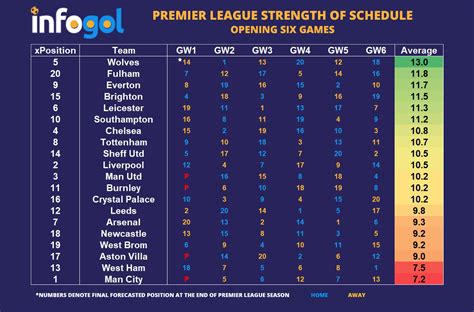 Oil Diffuser: Premier League Schedule : English Premier League 2019 20 Fixtures The Full Match ...