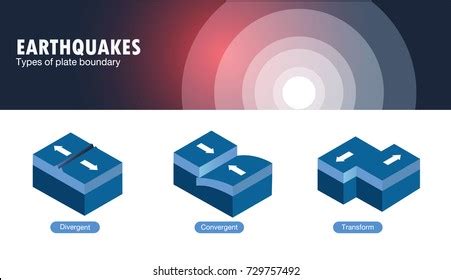 156 Transform Boundary Stock Vectors and Vector Art | Shutterstock