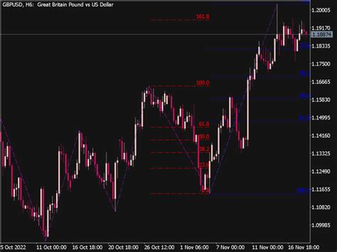 Zig Zag Auto Fibo Indicator Top Mt Indicators Mq Ex Best