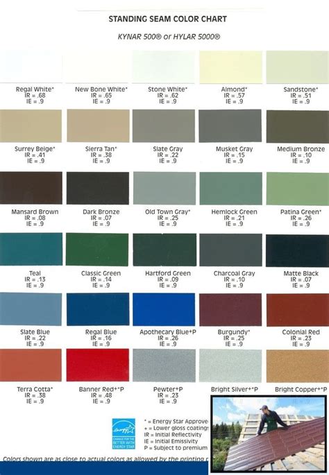 metal roof paint colors - Damn It Biog Frame Store