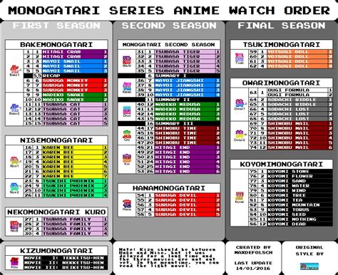 Monogatari Series Anime Watch Order Rararagi