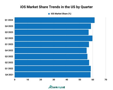 Android vs. Apple Market Share: Leading Mobile OS (2025)