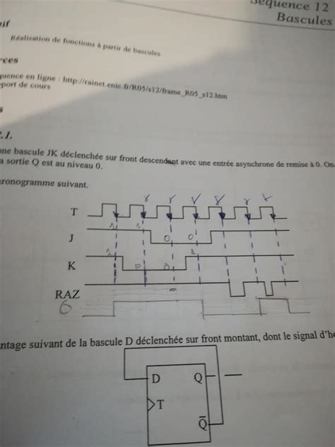 Exercices Chronogramme Bascule Jk Avec Entr E Asynchrone