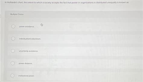 Solved In Hofstedes Chart The Extent To Which A Society