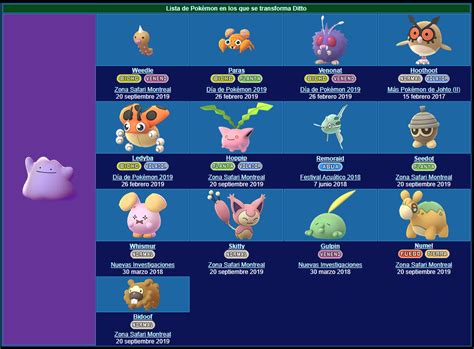 Formas De Ditto Pokemon Go Printable Forms Free Online