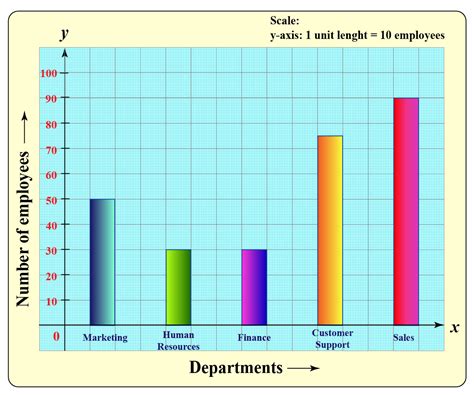 Data Handling Class 4 Bar Graph Free Table Bar Chart Images