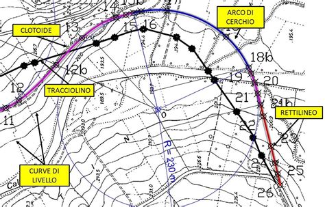 Cosè la clotoide stradale lelemento matematico che serve per la