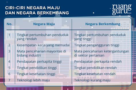 Geografi Kelas Negara Maju Dan Negara Berkembang Belajar Gratis