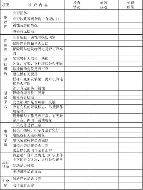 吊 篮 日 常 检 查 表文档下载