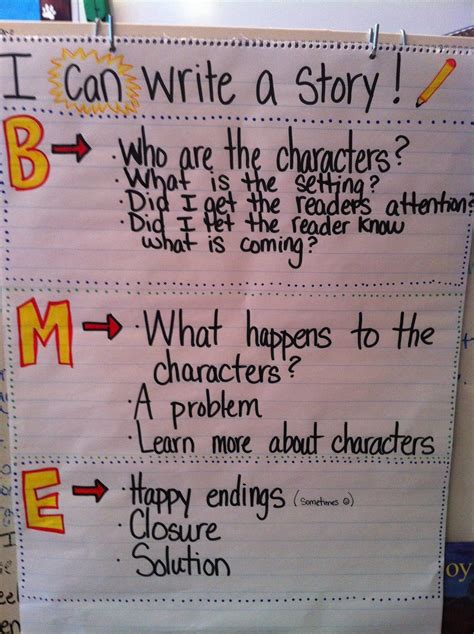 Beginning Middle And End Anchor Chart