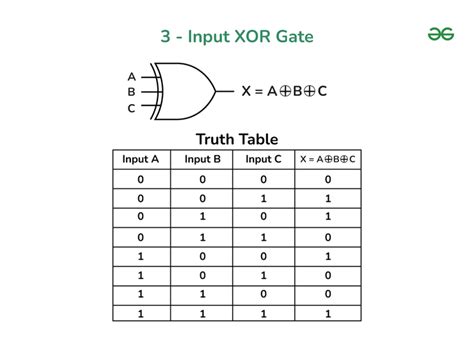 Xor Gate Truth Table Logic Diagram Implementation Solved Example