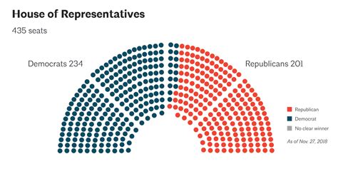 How Many Democrat Senate Seats Are Up In Alan Davidson