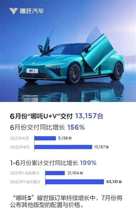 6月汽車銷量排行榜，十五家車企銷量排名，比亞迪排第二 每日頭條