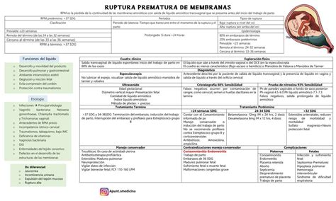 Ruptura Prematura De Membranas Naheli Sanchez Udocz